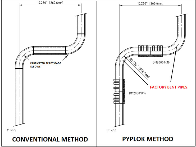 Pylok Services-Pylok Installation